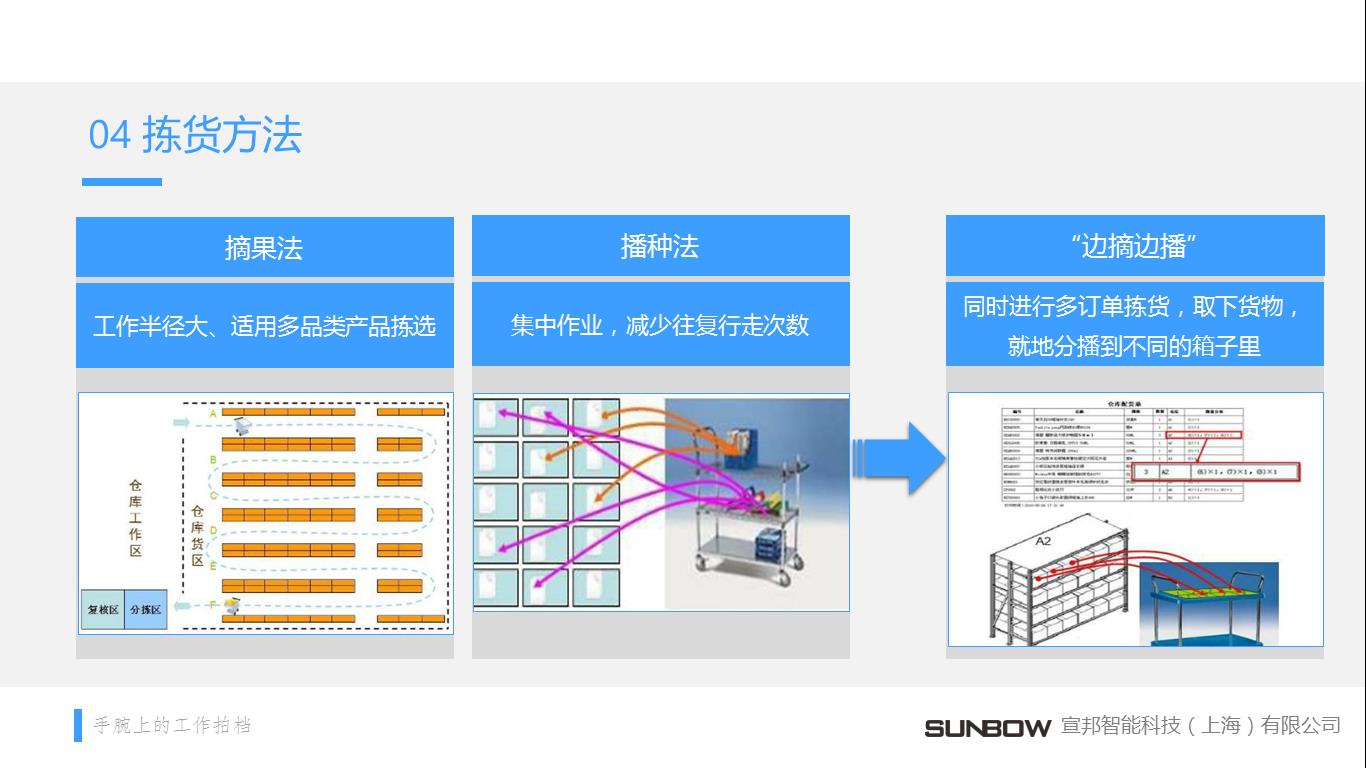 仓库语音拣选系统及智能终端