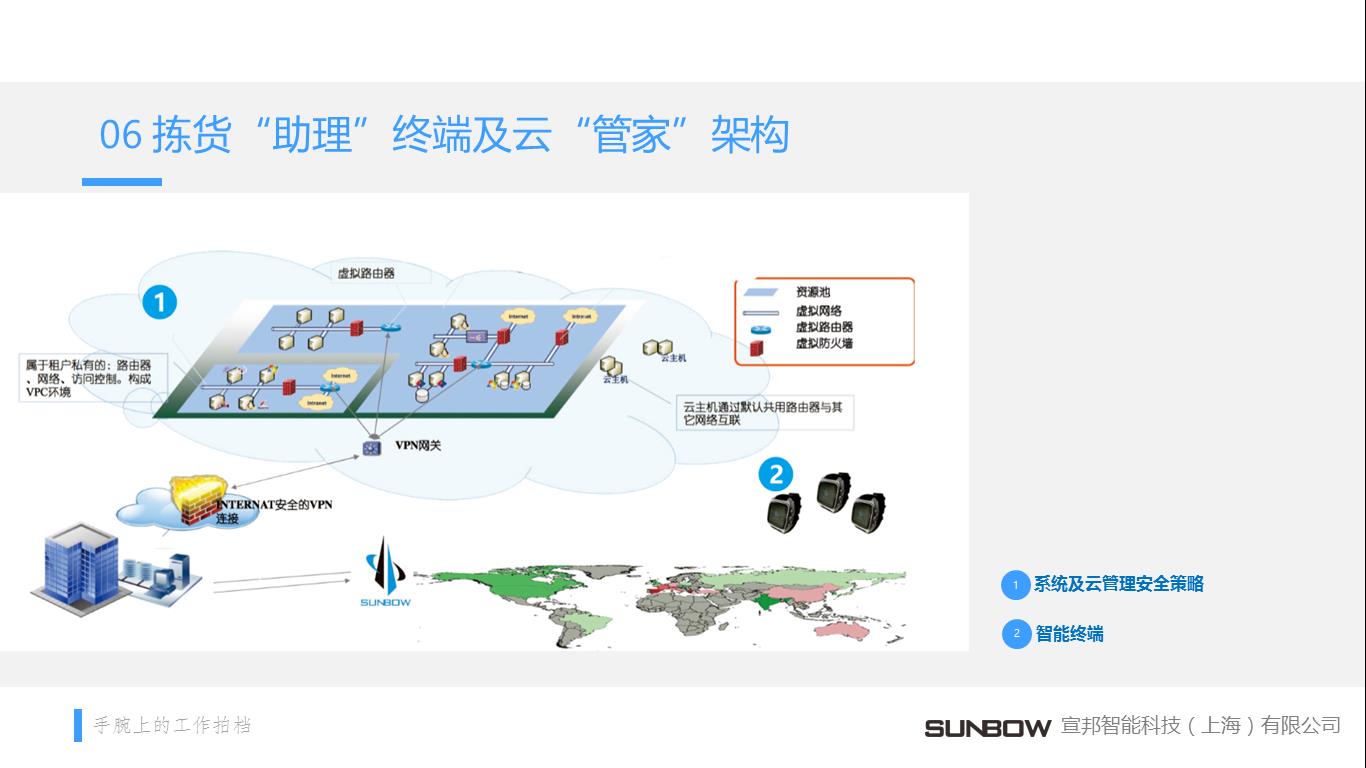 仓库语音拣选系统及智能终端
