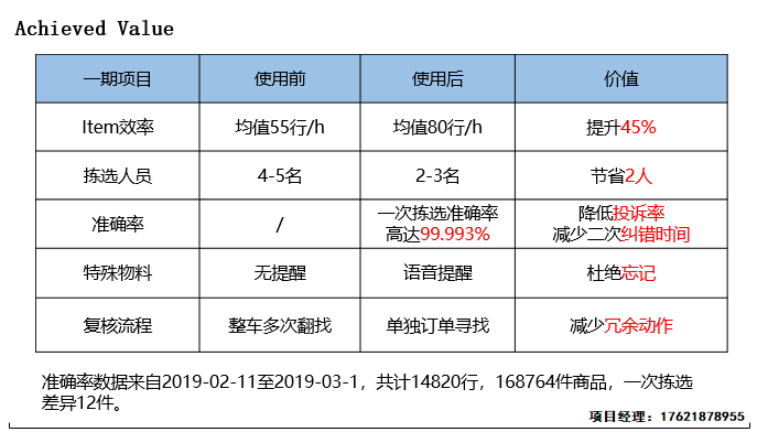小邦,小邦拣货,小邦拣选,小邦作业系统,小邦交互作业系统,小邦语音拣货